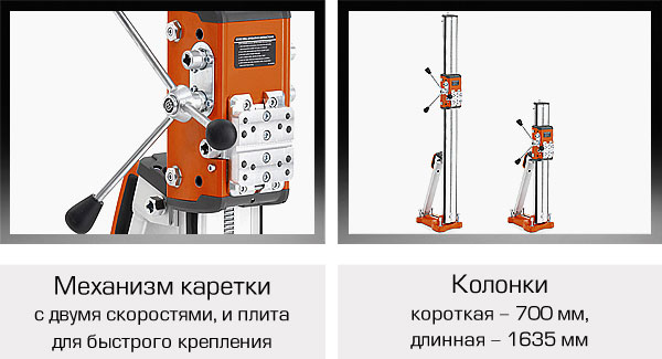 Двухскоростная каретка и стойки разной длины бурения
