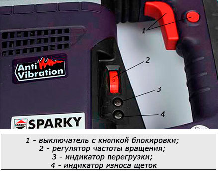 Перфоратор Sparky BP 330СE